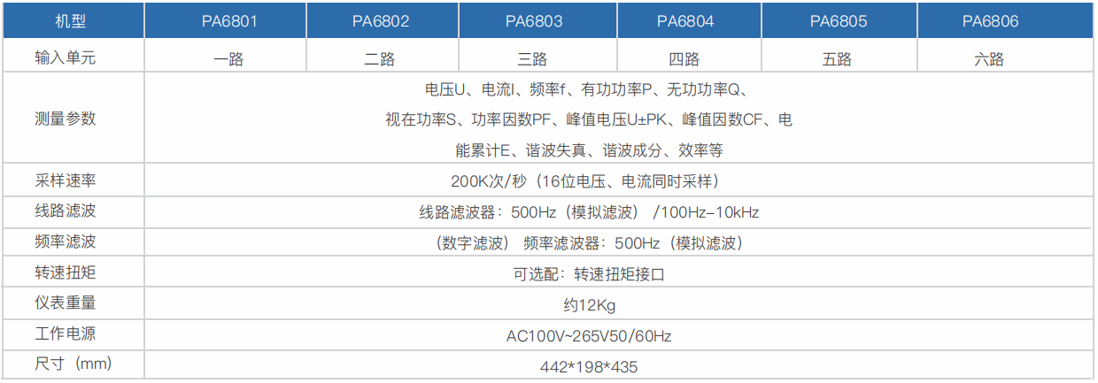 澳门特马王中