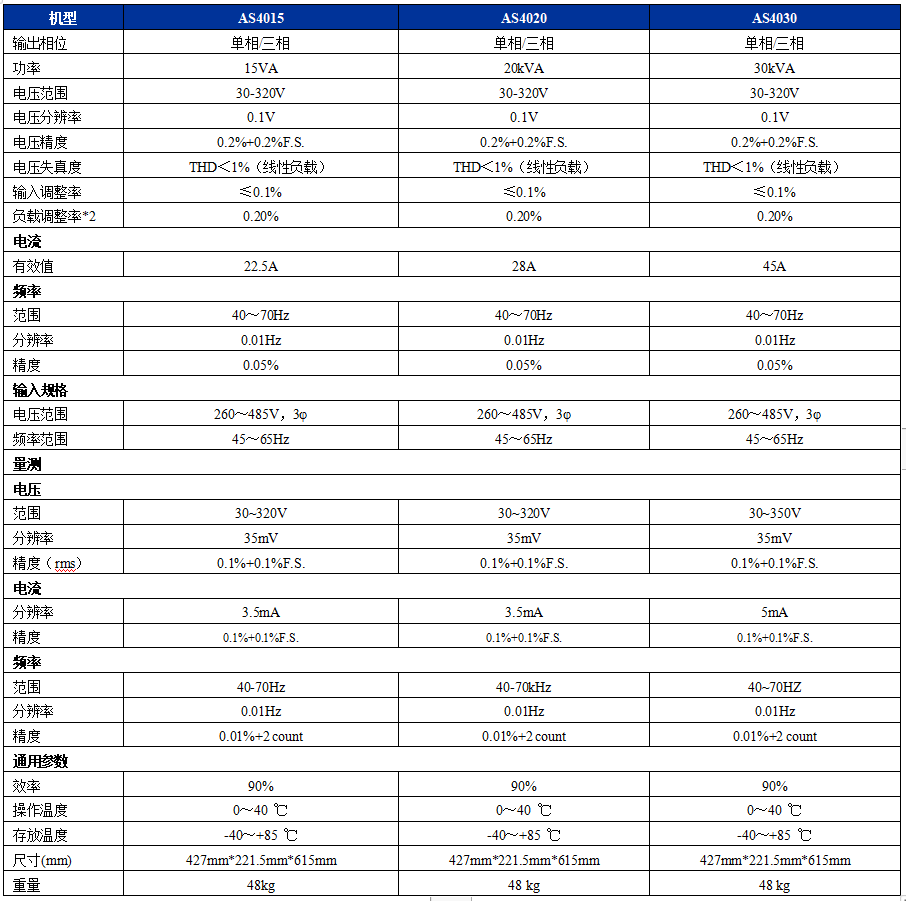 澳门特马王中